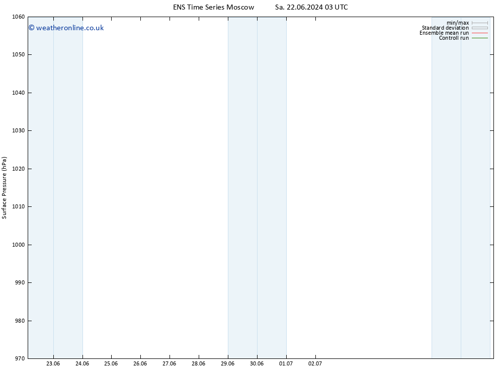 Surface pressure GEFS TS Mo 24.06.2024 15 UTC