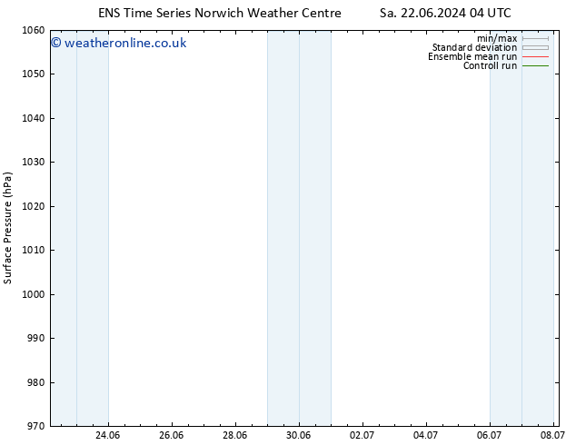Surface pressure GEFS TS Sa 22.06.2024 10 UTC