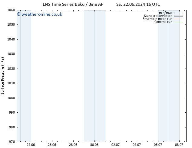 Surface pressure GEFS TS Sa 22.06.2024 22 UTC