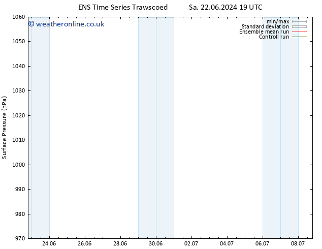 Surface pressure GEFS TS Mo 24.06.2024 01 UTC