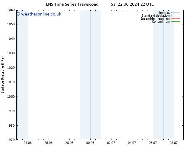 Surface pressure GEFS TS Sa 29.06.2024 10 UTC