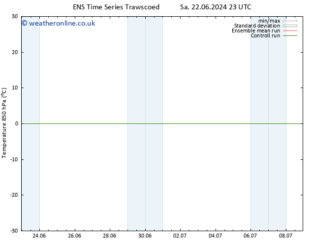 Temp. 850 hPa GEFS TS Su 23.06.2024 05 UTC