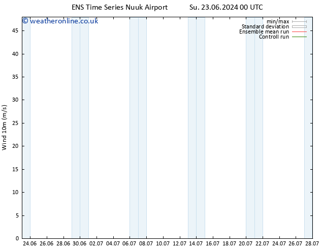 Surface wind GEFS TS Su 23.06.2024 00 UTC