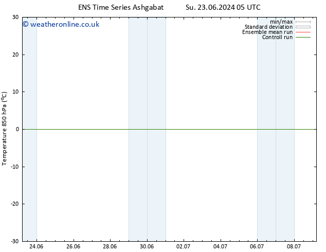 Temp. 850 hPa GEFS TS Th 27.06.2024 17 UTC