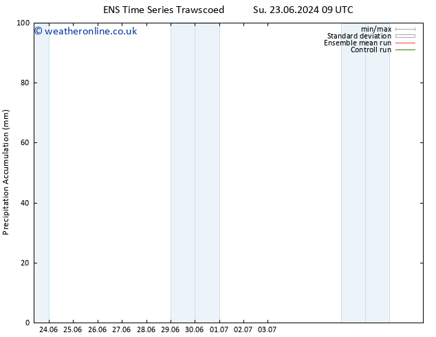 Precipitation accum. GEFS TS We 26.06.2024 09 UTC