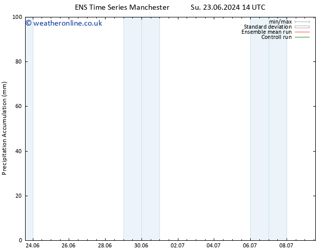 Precipitation accum. GEFS TS Tu 09.07.2024 14 UTC