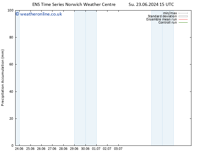 Precipitation accum. GEFS TS Tu 09.07.2024 15 UTC