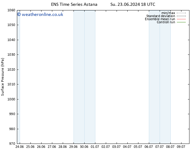 Surface pressure GEFS TS Sa 29.06.2024 18 UTC