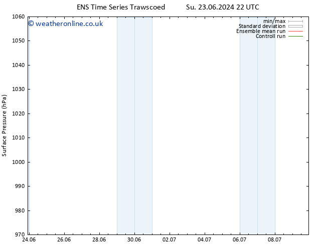 Surface pressure GEFS TS Mo 01.07.2024 22 UTC