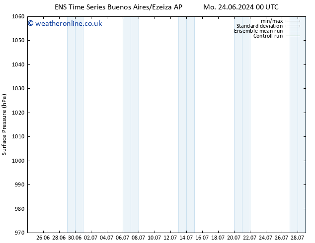 Surface pressure GEFS TS Tu 02.07.2024 00 UTC