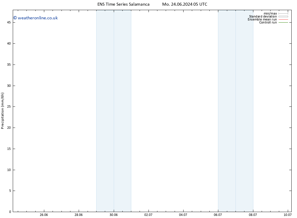 Precipitation GEFS TS Mo 24.06.2024 11 UTC