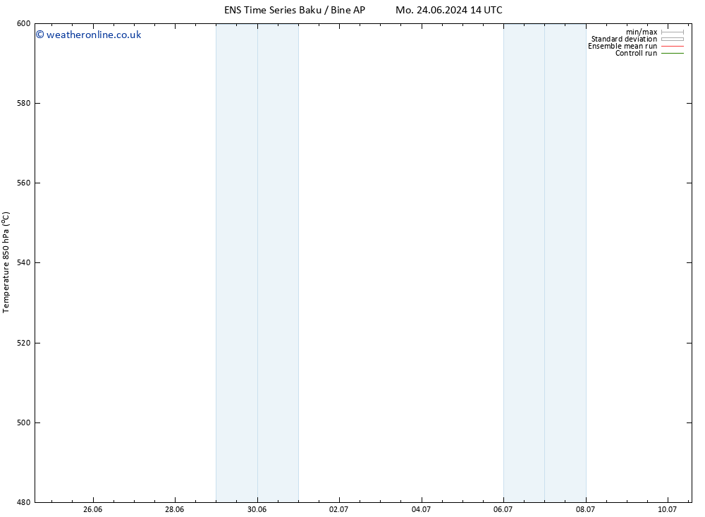Height 500 hPa GEFS TS Fr 28.06.2024 14 UTC