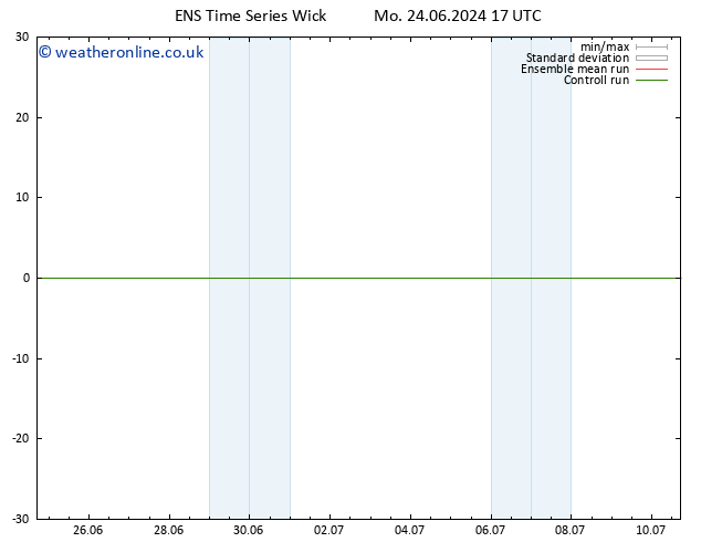 Height 500 hPa GEFS TS Mo 24.06.2024 17 UTC