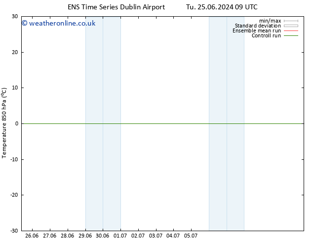 Temp. 850 hPa GEFS TS Tu 09.07.2024 09 UTC