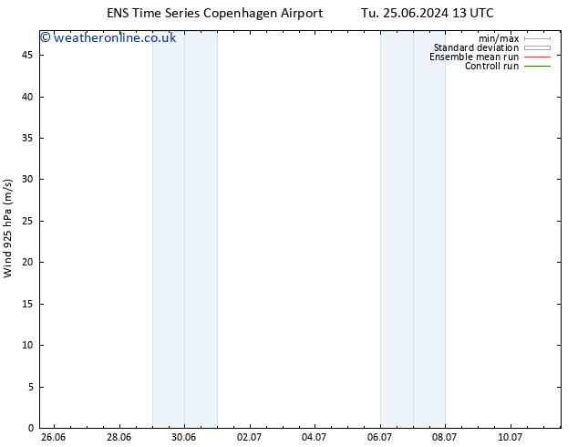 Wind 925 hPa GEFS TS Tu 25.06.2024 19 UTC