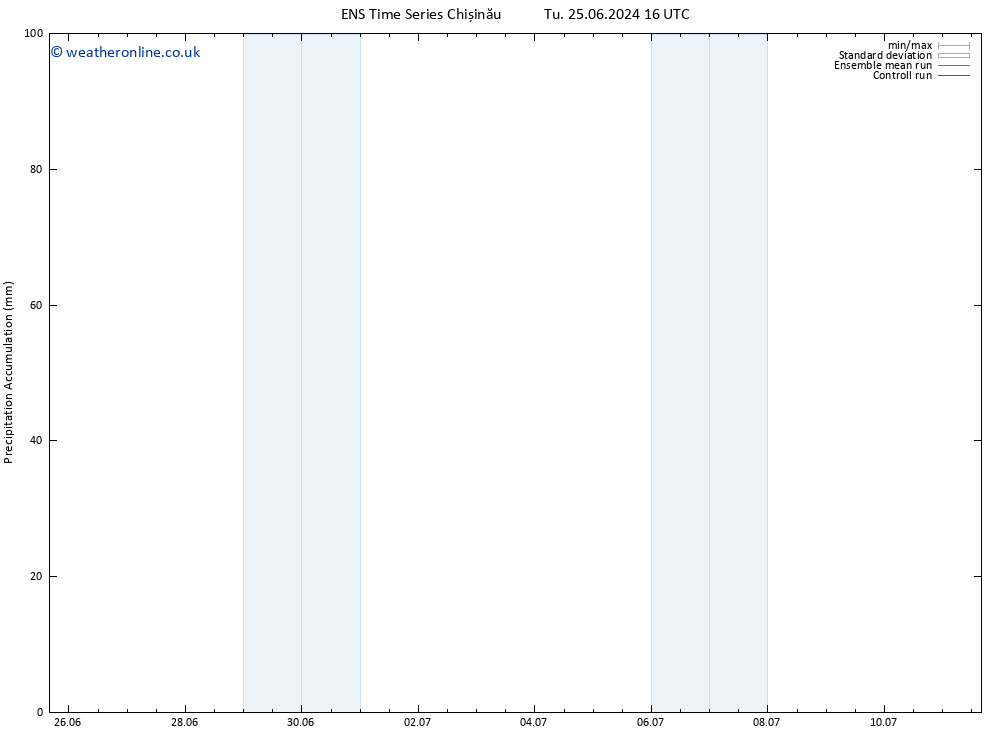 Precipitation accum. GEFS TS Tu 02.07.2024 16 UTC