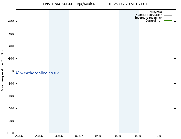 Temperature High (2m) GEFS TS We 10.07.2024 04 UTC