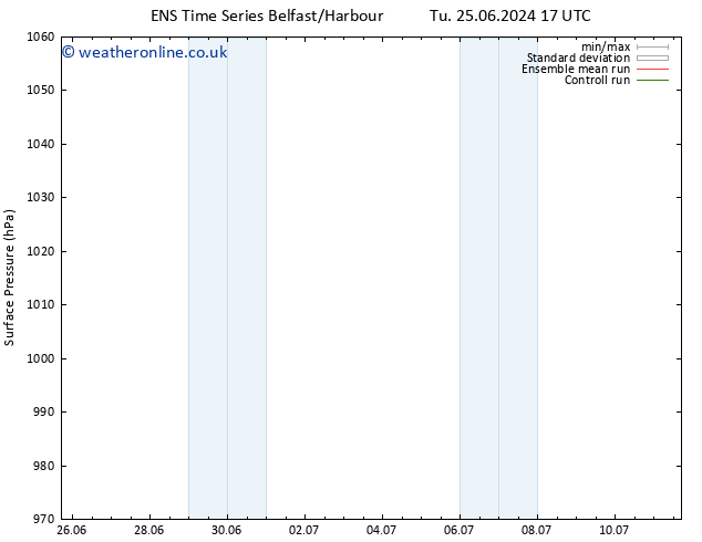 Surface pressure GEFS TS Tu 25.06.2024 23 UTC