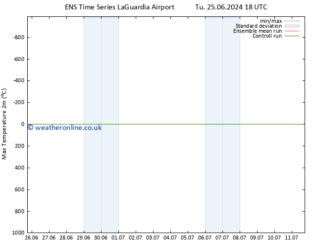 Temperature High (2m) GEFS TS Mo 01.07.2024 18 UTC