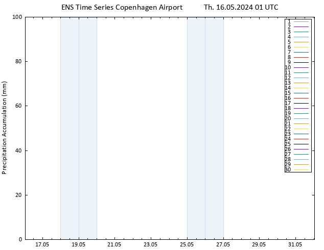 Precipitation accum. GEFS TS Th 16.05.2024 07 UTC