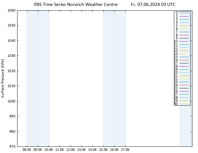 Surface pressure GEFS TS Fr 07.06.2024 03 UTC