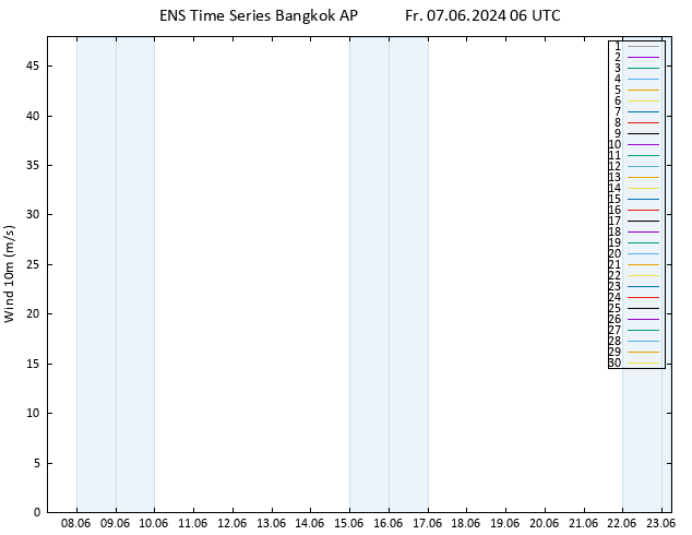 Surface wind GEFS TS Fr 07.06.2024 06 UTC