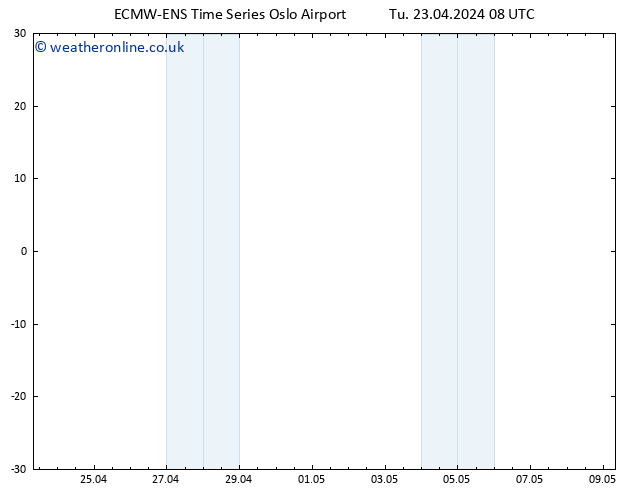 Height 500 hPa ALL TS Tu 23.04.2024 08 UTC