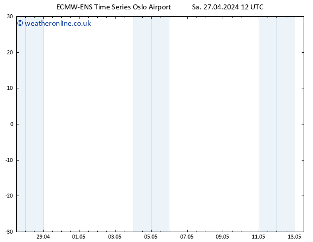 Height 500 hPa ALL TS Sa 27.04.2024 18 UTC