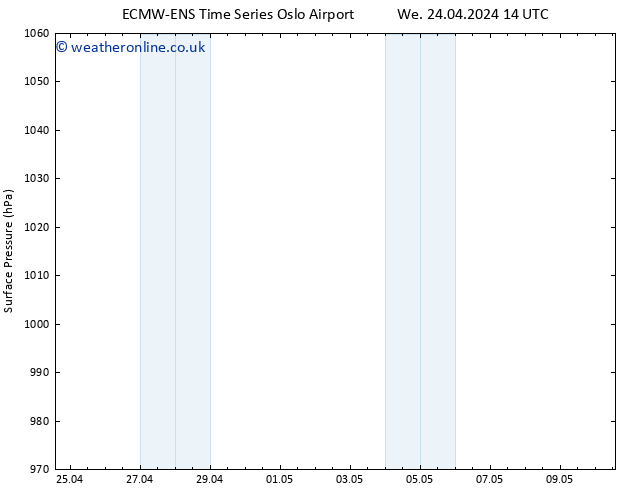 Surface pressure ALL TS Th 25.04.2024 14 UTC