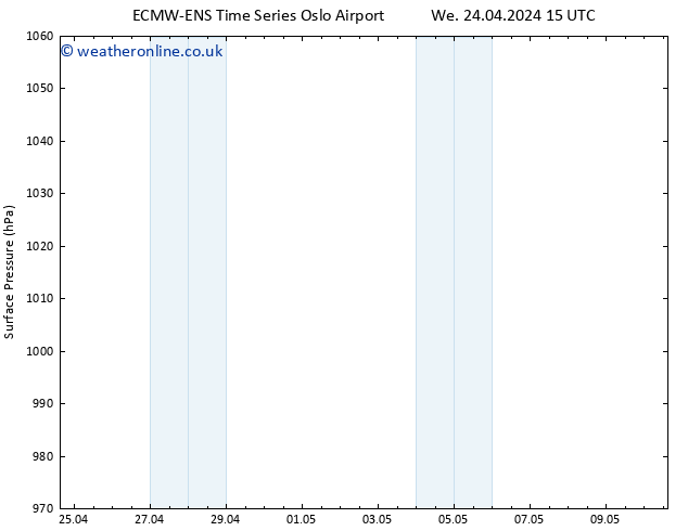 Surface pressure ALL TS Th 25.04.2024 15 UTC