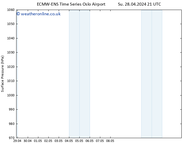 Surface pressure ALL TS Mo 29.04.2024 21 UTC