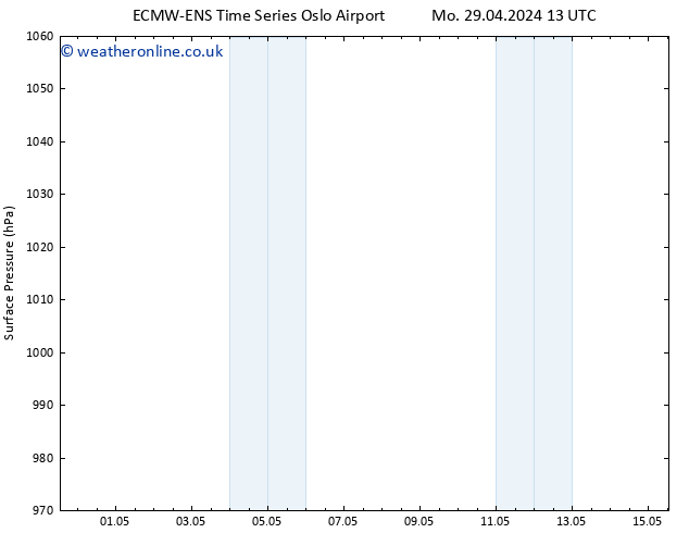 Surface pressure ALL TS Su 05.05.2024 13 UTC