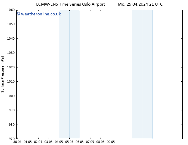 Surface pressure ALL TS Tu 30.04.2024 21 UTC