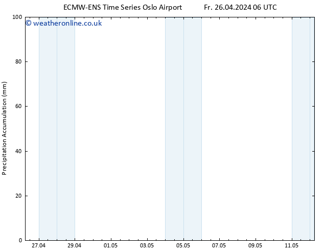 Precipitation accum. ALL TS Fr 26.04.2024 12 UTC