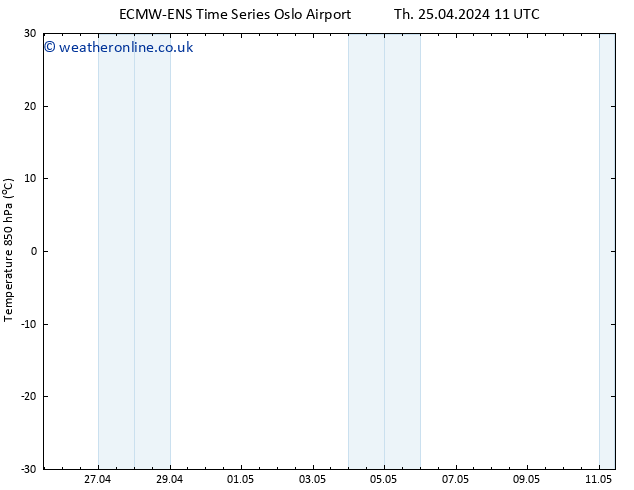 Temp. 850 hPa ALL TS Th 02.05.2024 23 UTC