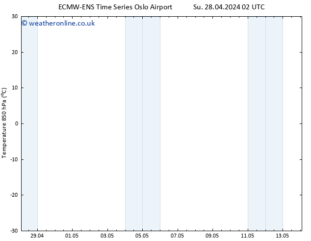 Temp. 850 hPa ALL TS Mo 06.05.2024 14 UTC