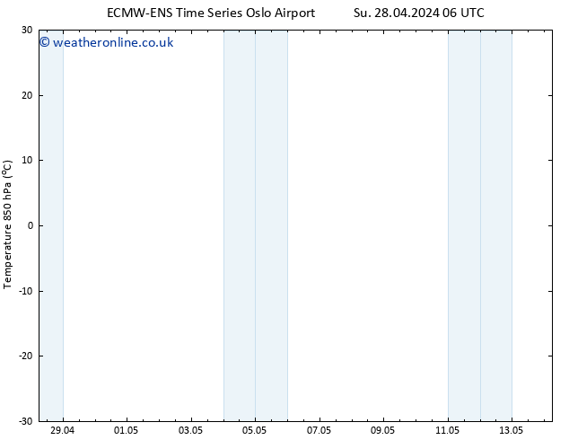 Temp. 850 hPa ALL TS Sa 04.05.2024 06 UTC