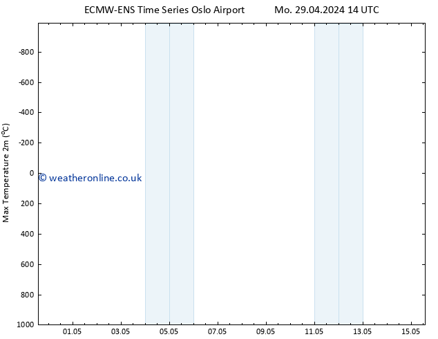 Temperature High (2m) ALL TS Th 09.05.2024 14 UTC