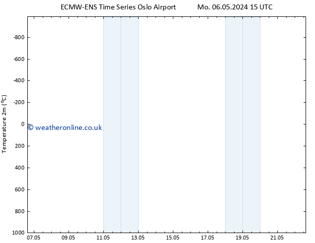 Temperature (2m) ALL TS Sa 11.05.2024 15 UTC