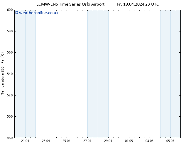 Height 500 hPa ALL TS We 24.04.2024 11 UTC