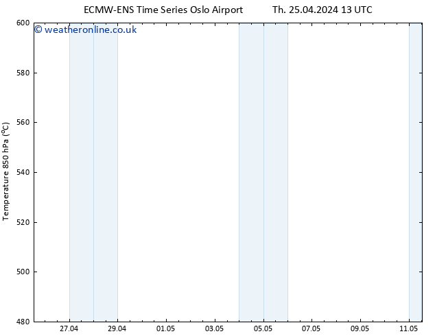 Height 500 hPa ALL TS Th 25.04.2024 19 UTC