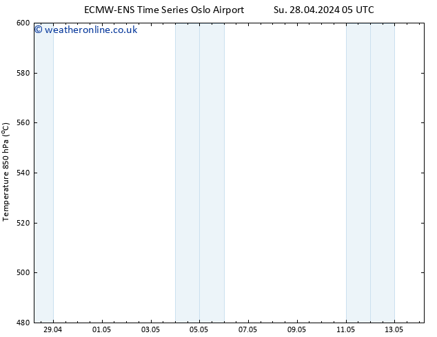 Height 500 hPa ALL TS Su 05.05.2024 17 UTC