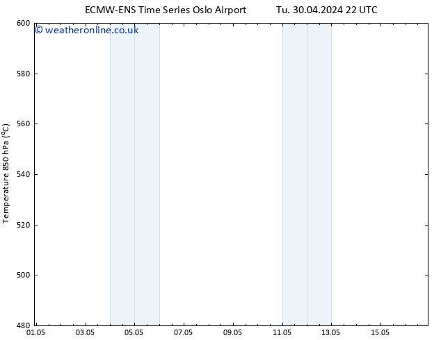 Height 500 hPa ALL TS Tu 30.04.2024 22 UTC