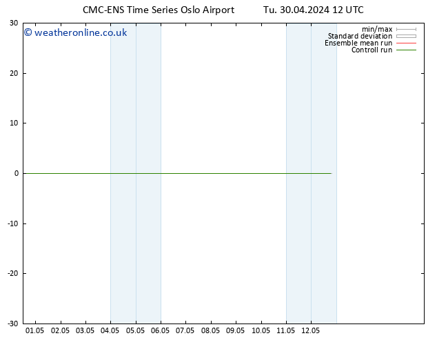 Height 500 hPa CMC TS Tu 30.04.2024 12 UTC