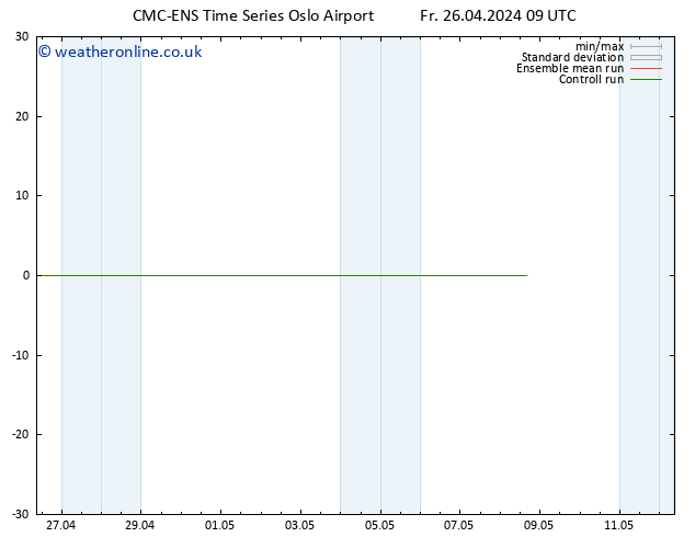 Temperature (2m) CMC TS Fr 26.04.2024 09 UTC