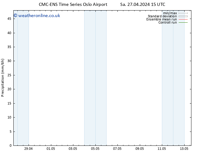 Precipitation CMC TS We 01.05.2024 21 UTC