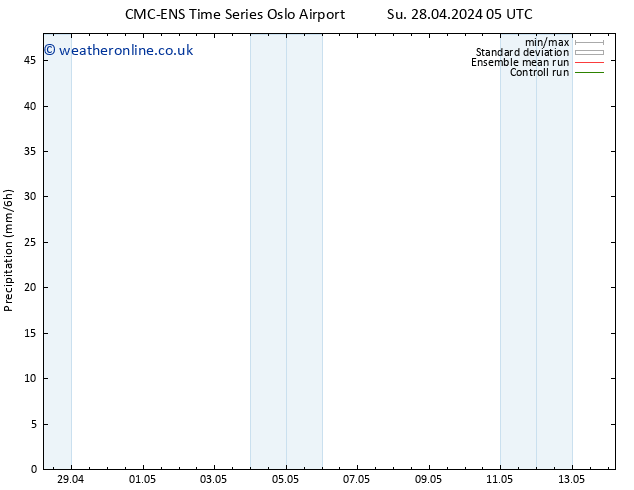 Precipitation CMC TS Th 02.05.2024 05 UTC