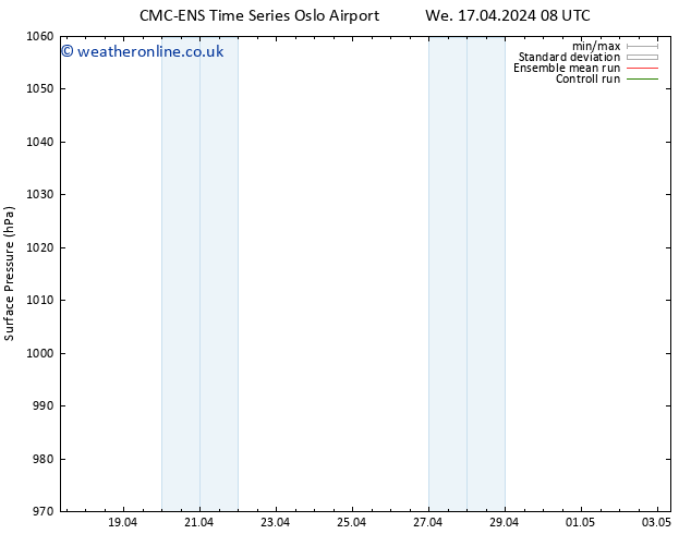 Surface pressure CMC TS Mo 29.04.2024 14 UTC