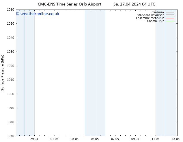 Surface pressure CMC TS Su 28.04.2024 04 UTC