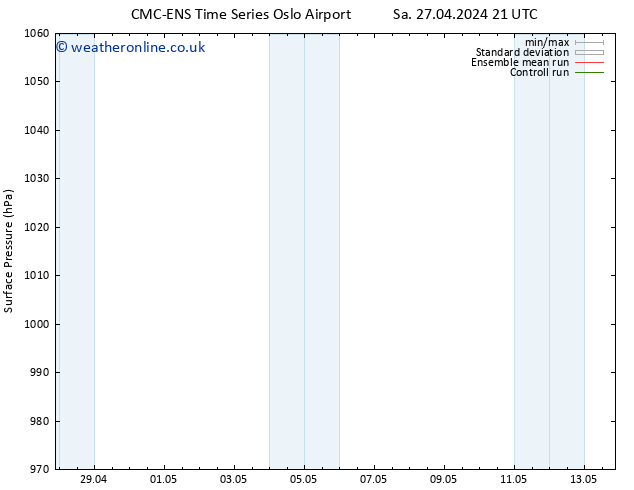 Surface pressure CMC TS Su 28.04.2024 15 UTC